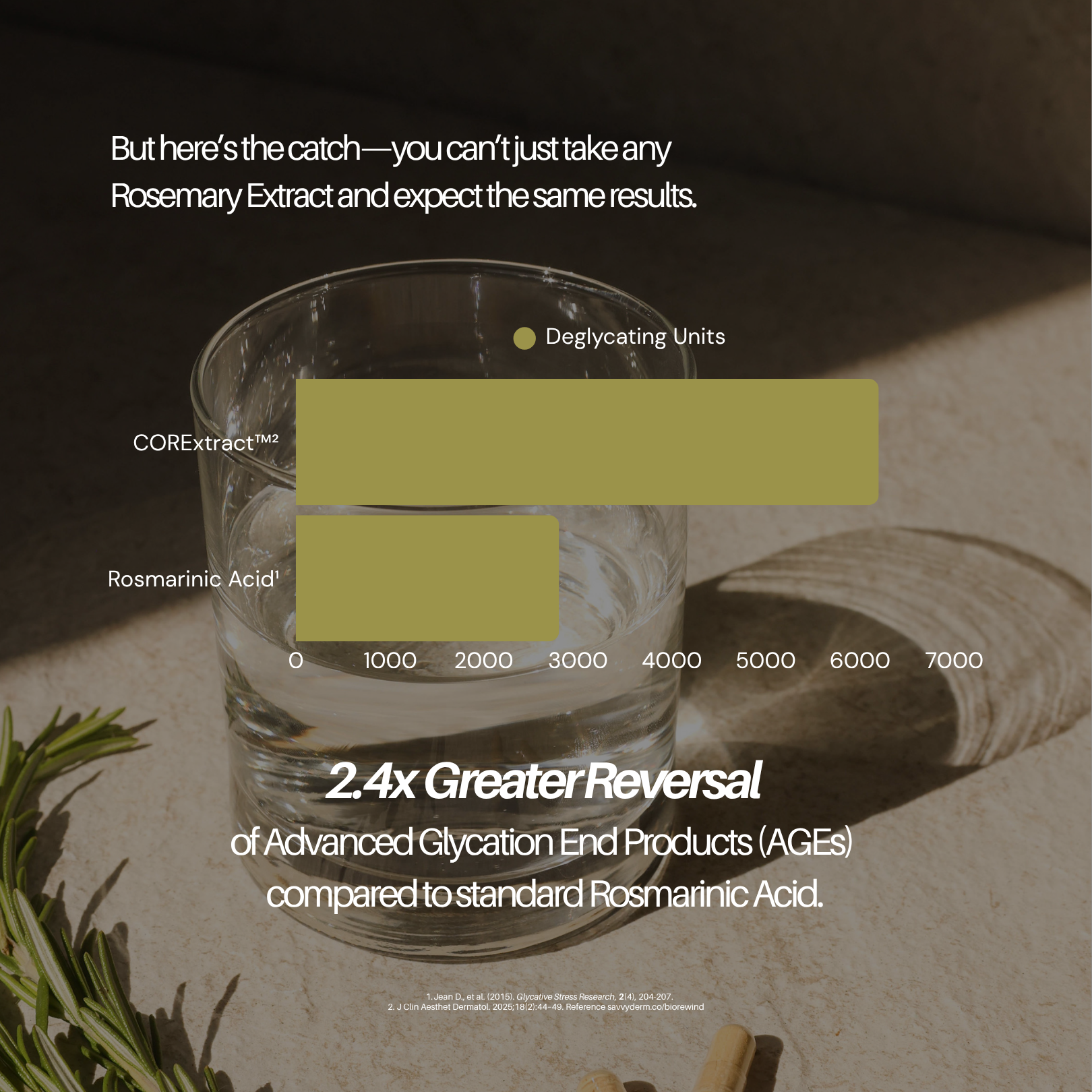 BioRewind Skin Health Dietary Supplement